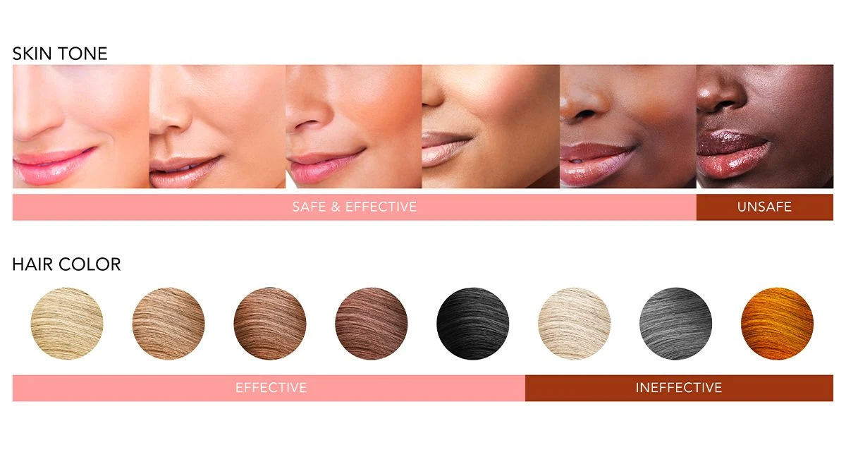 best hair removal devices at home, skin tone and hair color palette