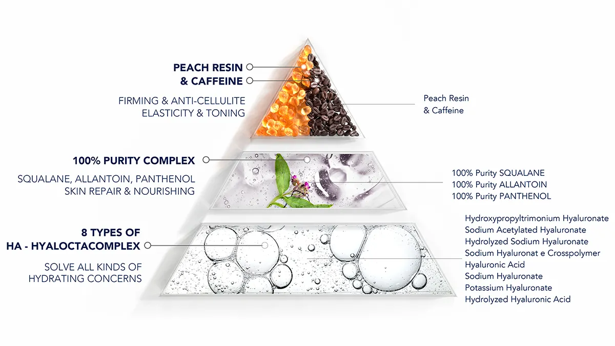 Firming Body Serum formula