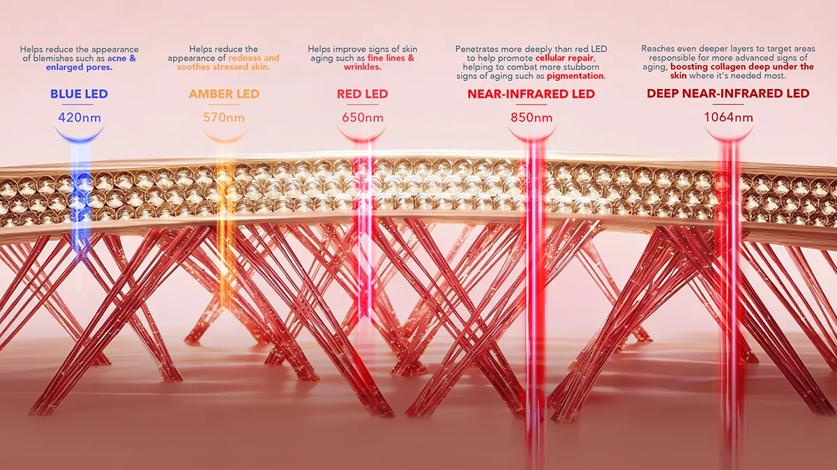 UFO Advanced LED Lighthouse Panel 5 lights wavelenths