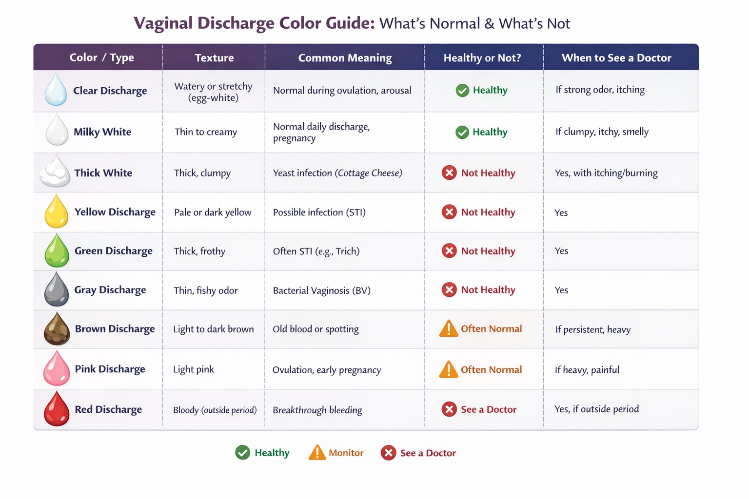 Vaginal discharge color meaning chart
