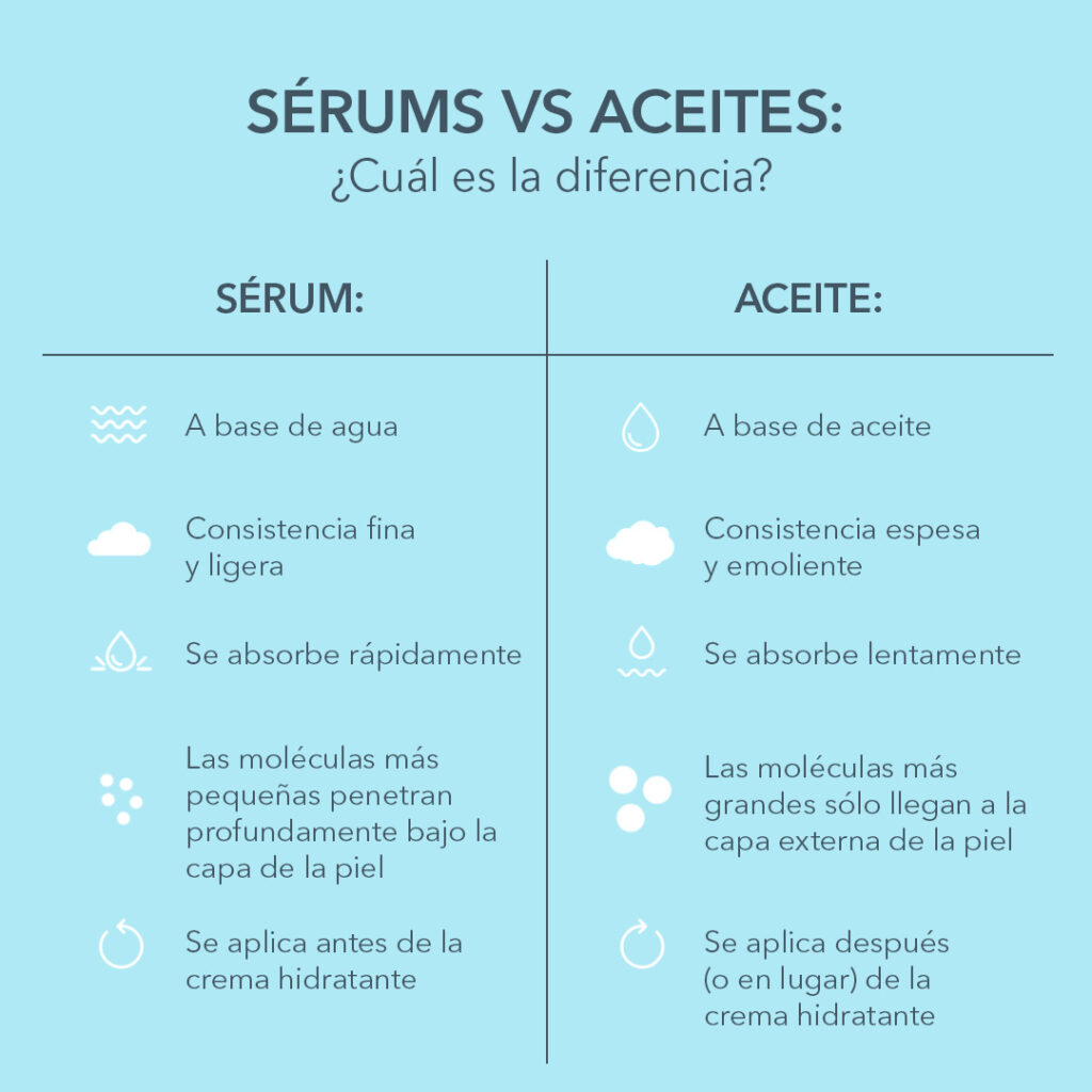 aceites faciales